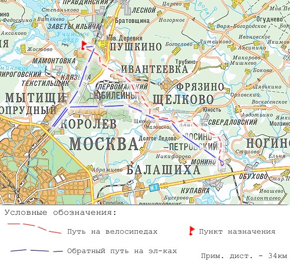 План