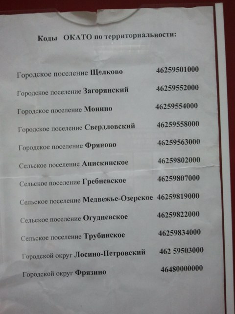 коды окато.jpg