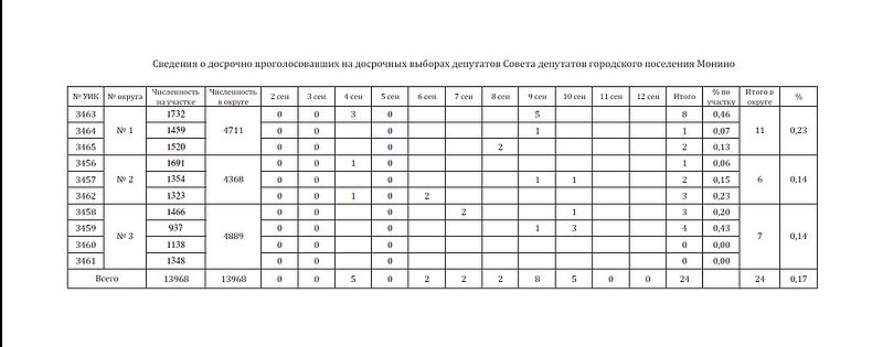 dosrochka_10092015.jpg